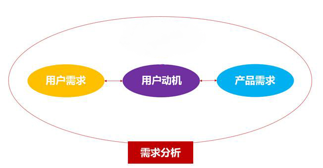 在网站创建初期，如何表达需求？.jpg